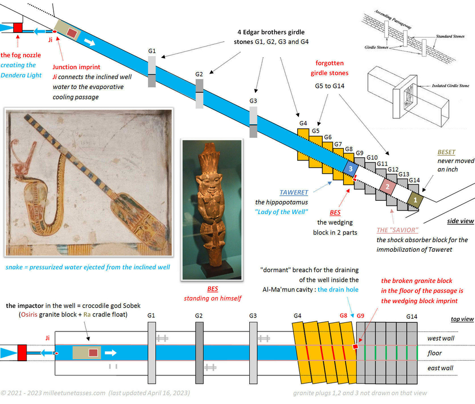 First Ascending Passage of the Great Pyramid of Giza Ancient Egypt Was Scepter Power Dominion